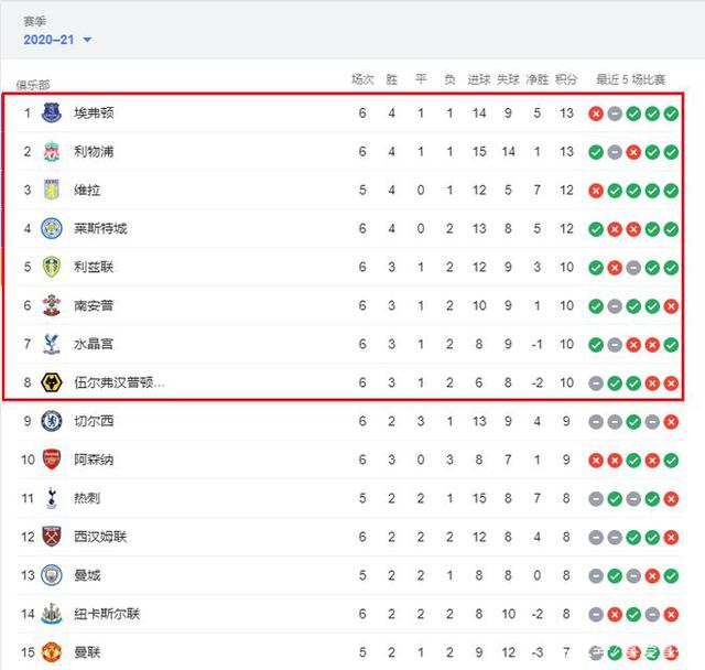 法兰克福主帅：战巴萨将面临苦战；必须集体对亚马尔进行防守